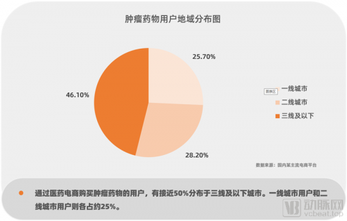 行业革新已至！数据洞察医药电商，中国医药电商研究报告2021