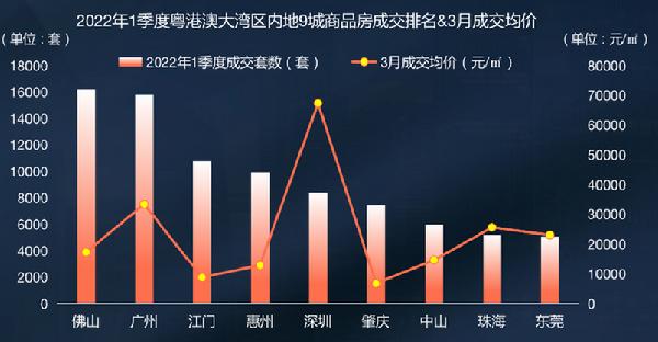 58同城、安居客发布《2022年粤港澳大湾区一季度理想安居指数报告》