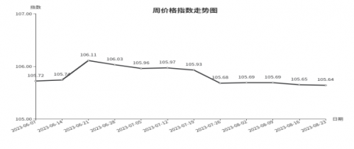 七浦路童裝秋款套裝批發