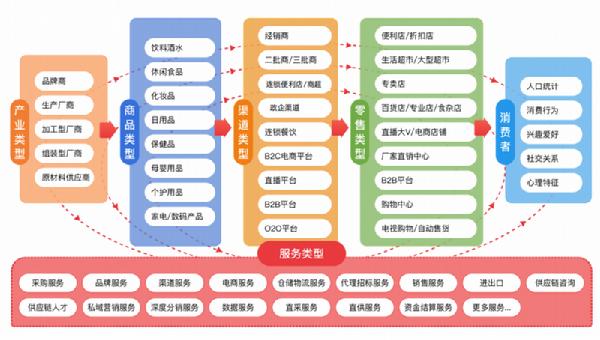 2024年整合营销经理岗位职责5篇docx