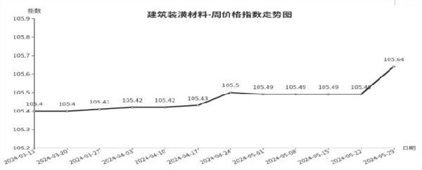 KU娛樂城集團|无限资源2018免费观看|临沂商城周价格总指数为10502点环比