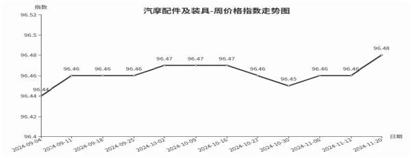 临沂商城价格指数环比分析 （11月14日—11月20日）开云入口(图2)